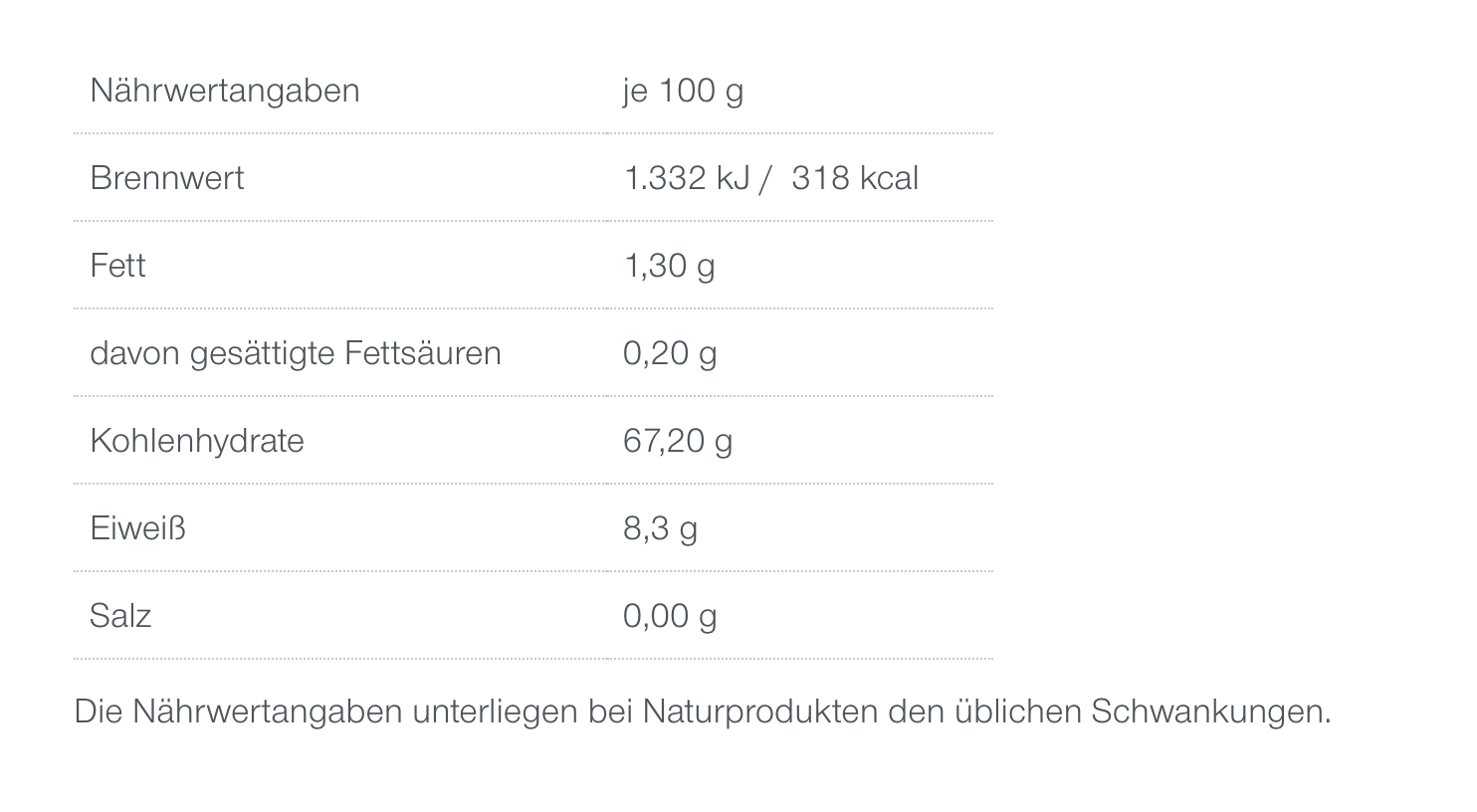 Nährwerttabelle