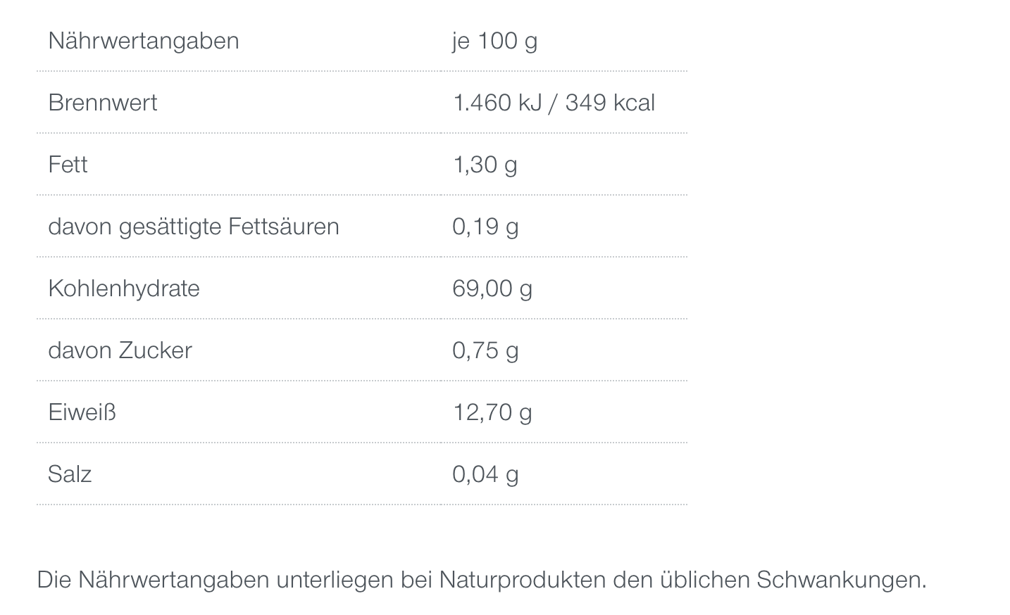 Nährwerttabelle