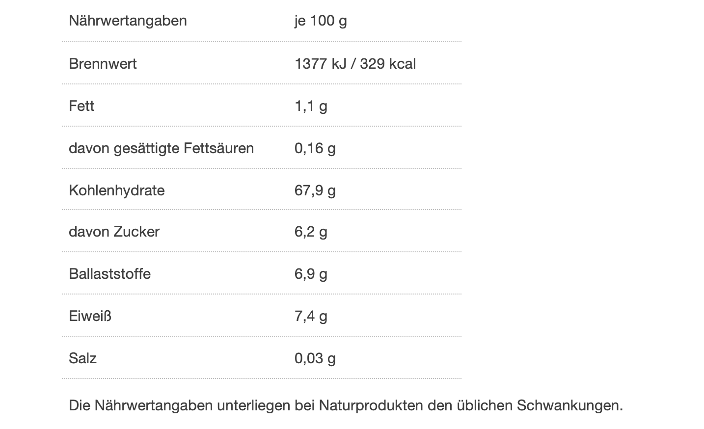 Nährwerttabelle
