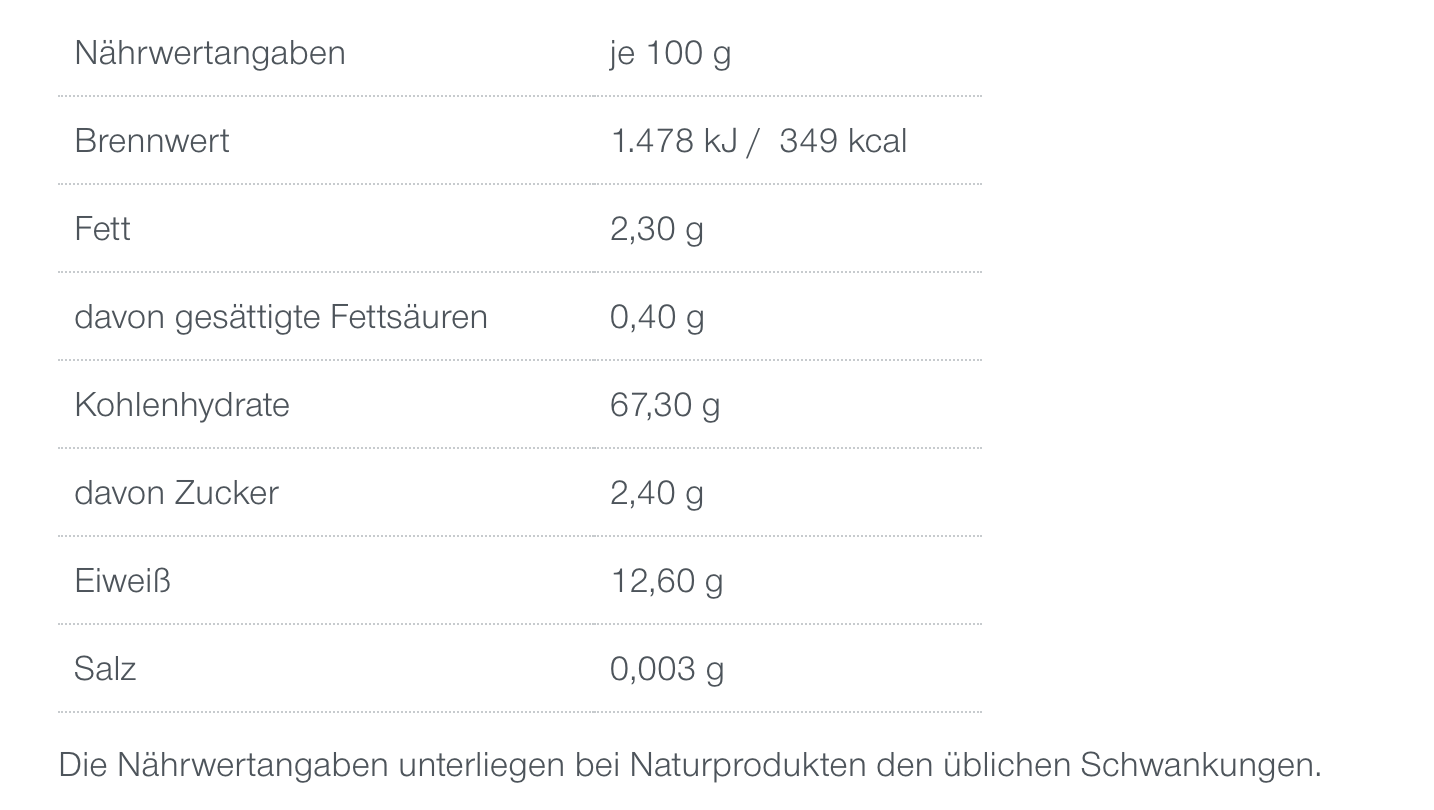 Nährwerttabelle