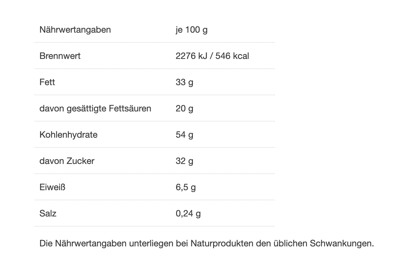 Nährwerttabelle