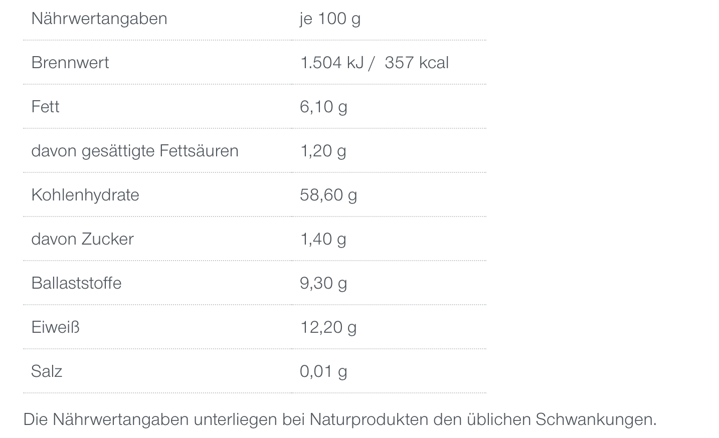 Nährwerttabelle