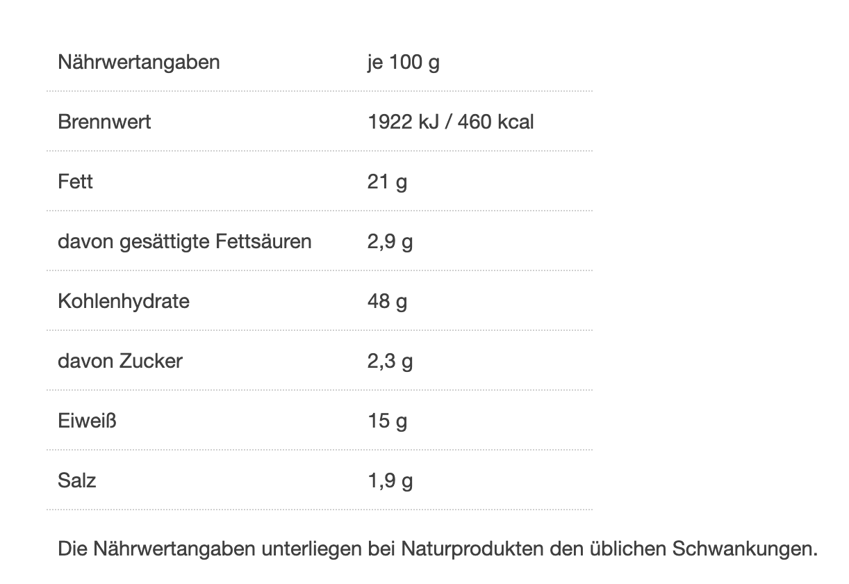 Nährwerttabelle