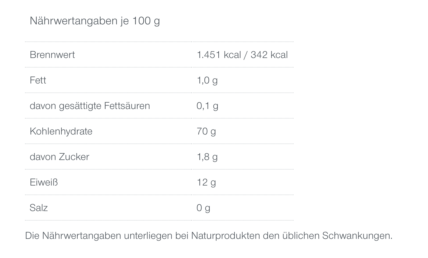 Nährwerttabelle