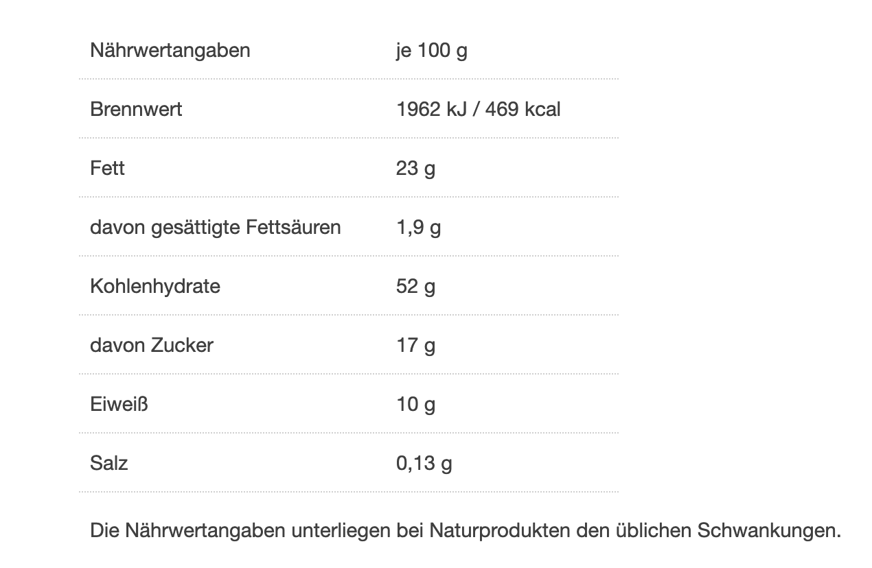 Nährwerttabelle