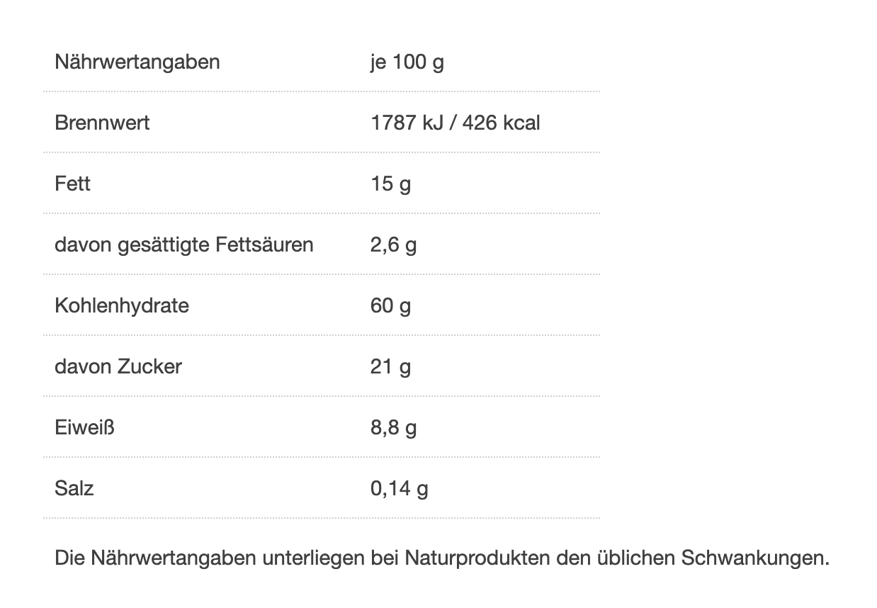 Nährwerttabelle