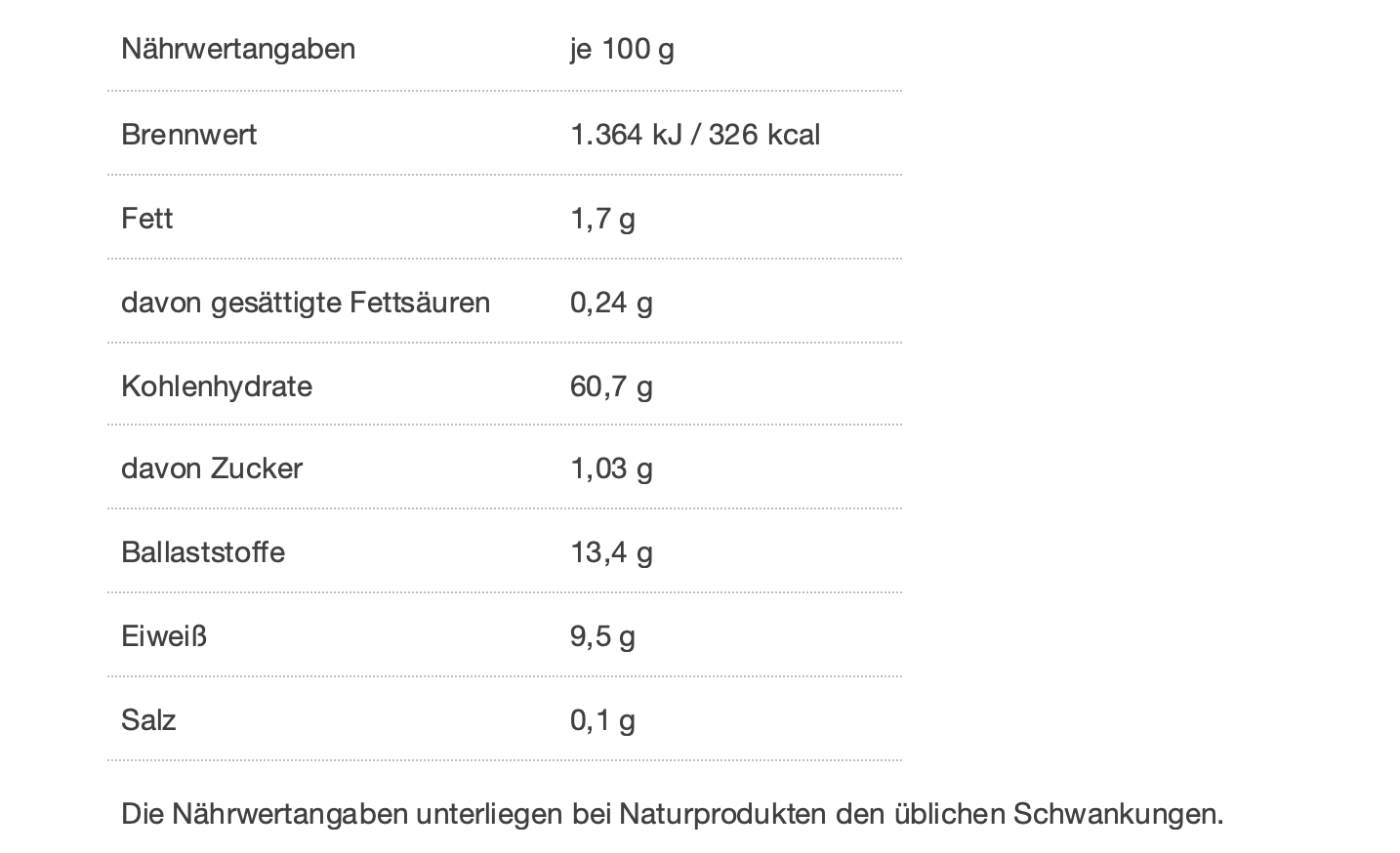 Nährwerttabelle