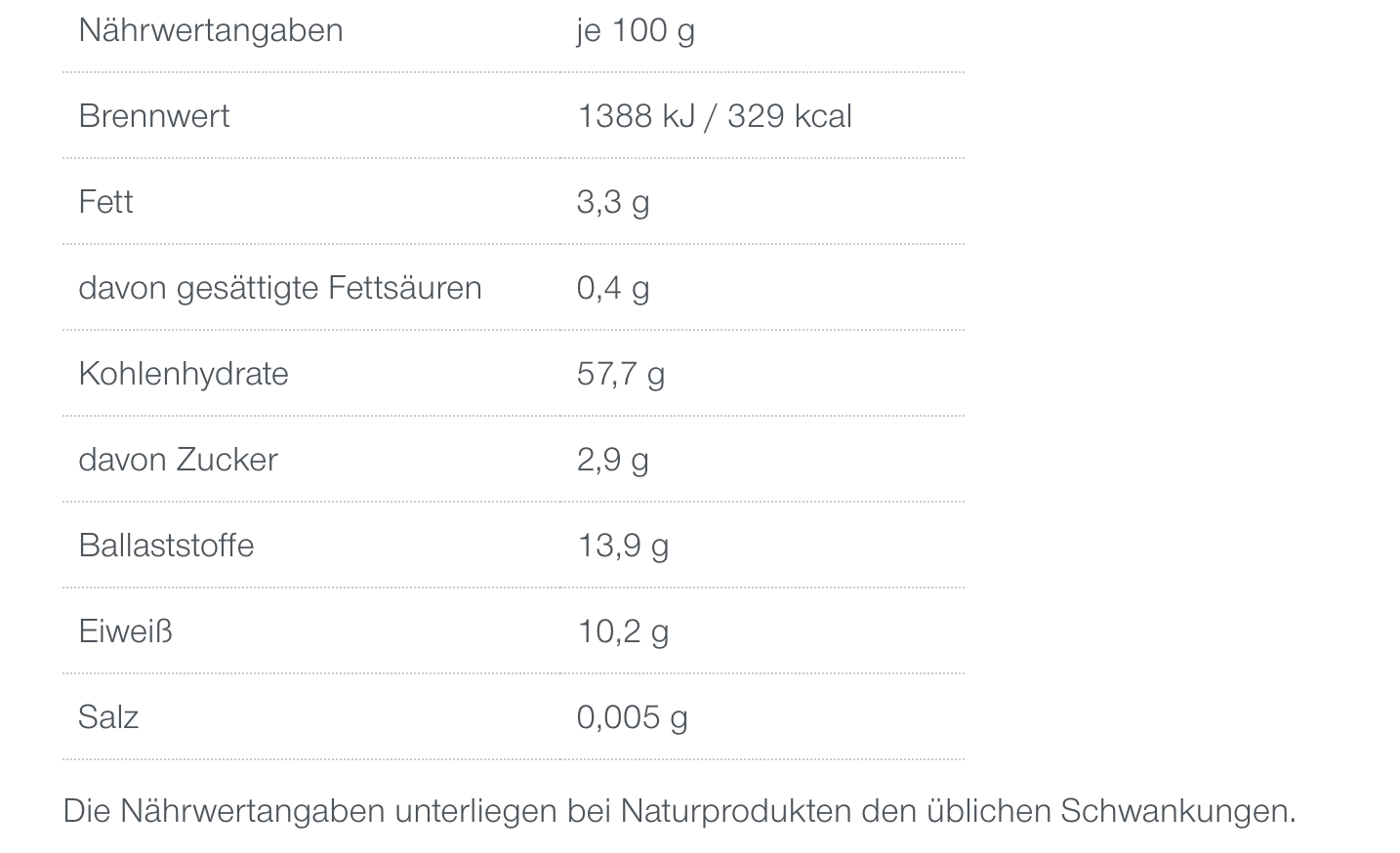 Nährwerttabelle