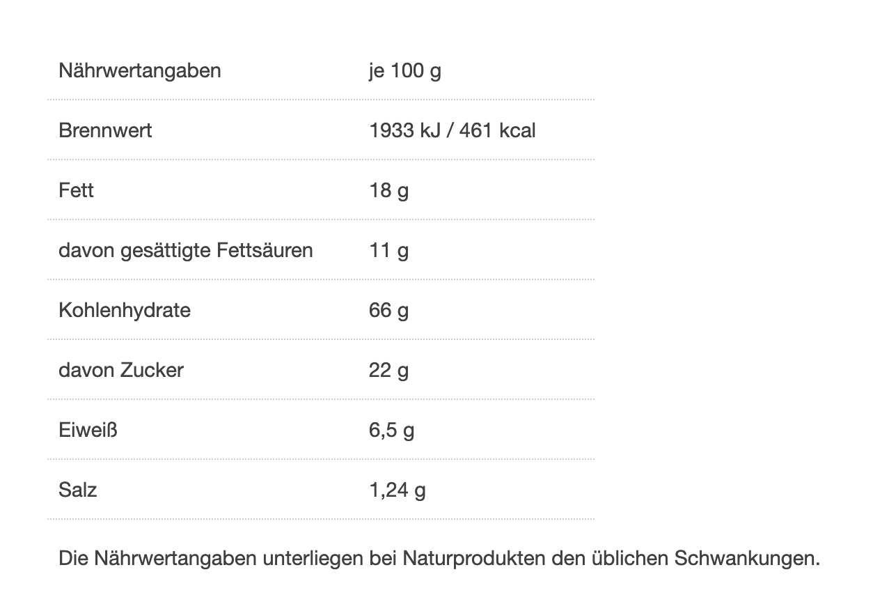 Nährwerttabelle