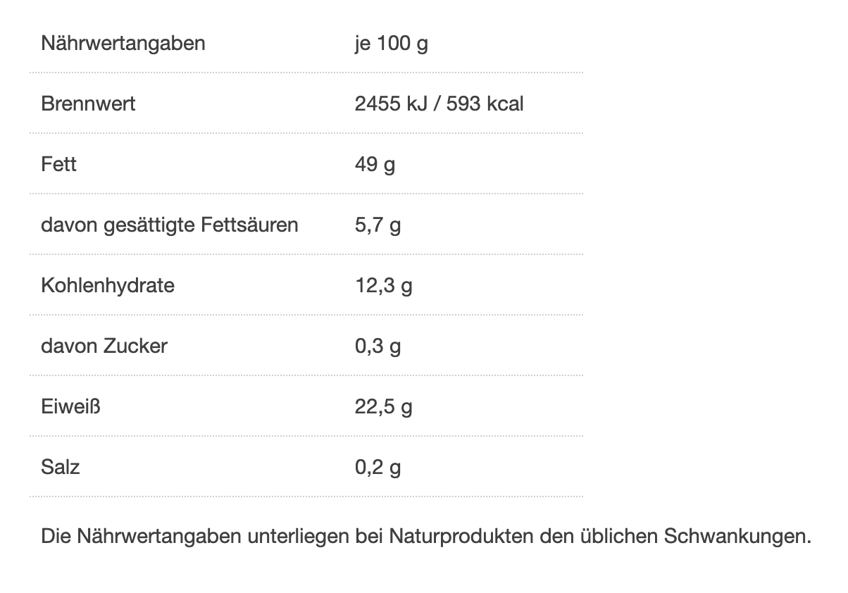 Nährwerttabelle