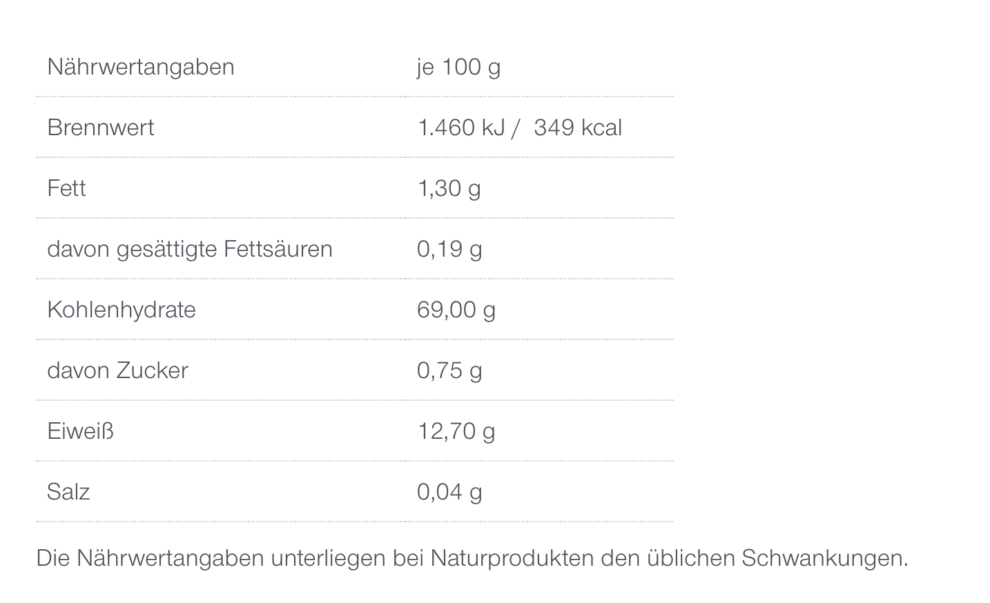 Nährwerttabelle