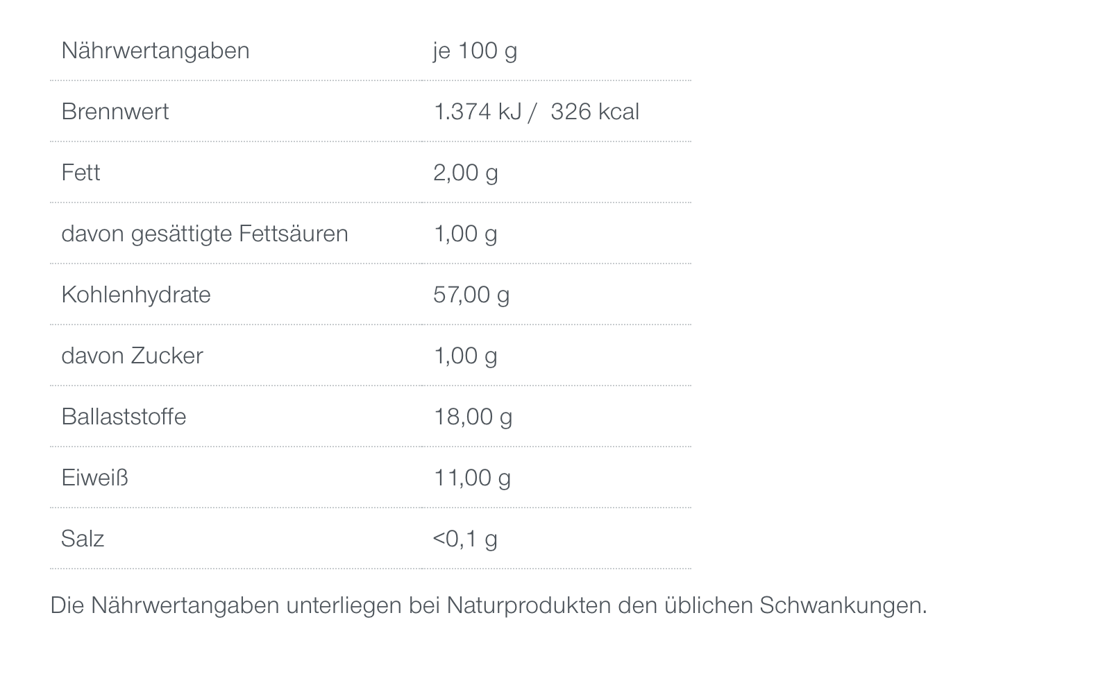 Nährwerttabelle
