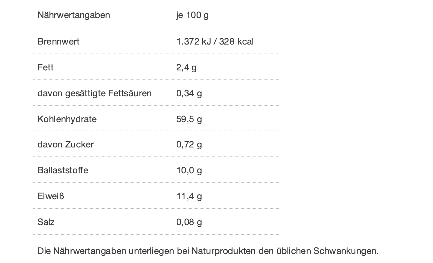 Nährwerttabelle